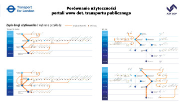Porównanie użyteczności portali www – zapis dróg użytkowników, Barbara Skrzeczek, 2009